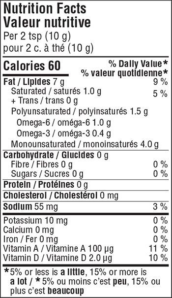 Nutrition Facts