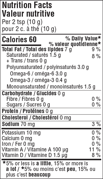 Nutrition Facts