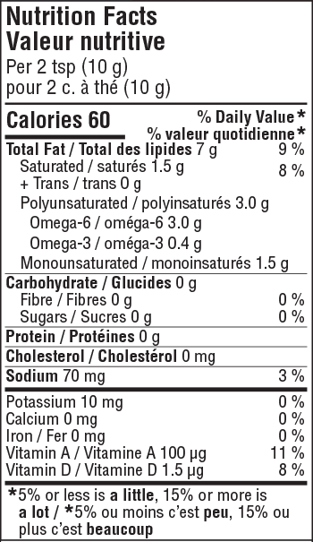 Nutrition Facts