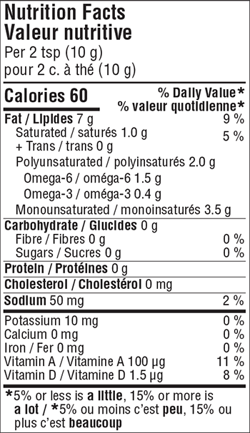 Nutrition Facts