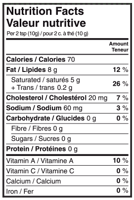 Valeur nutritive