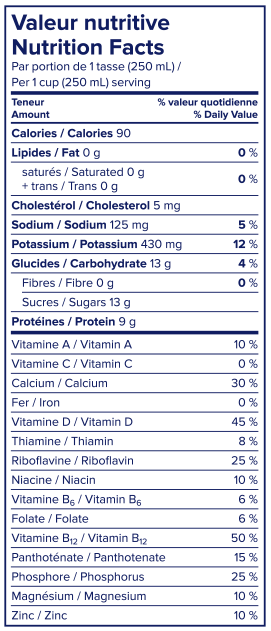 Valeur nutritive