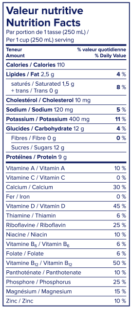 Valeur nutritive