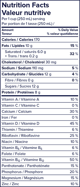 Valeur nutritive