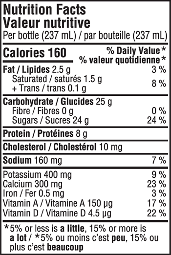 Valeur nutritive