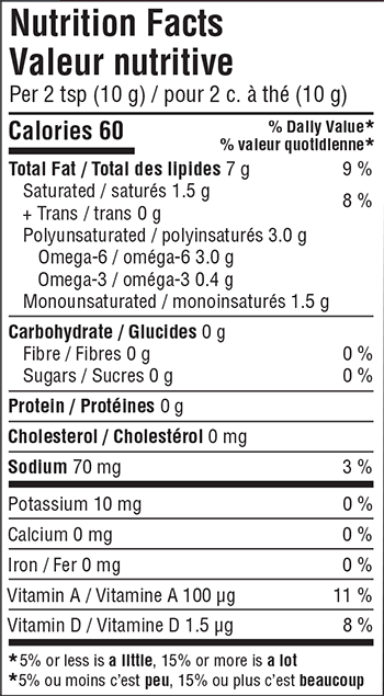 Nutrition Facts